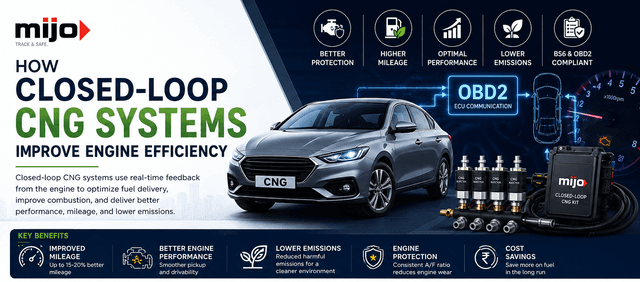 How Closed-Loop CNG Systems Improve Engine Efficiency