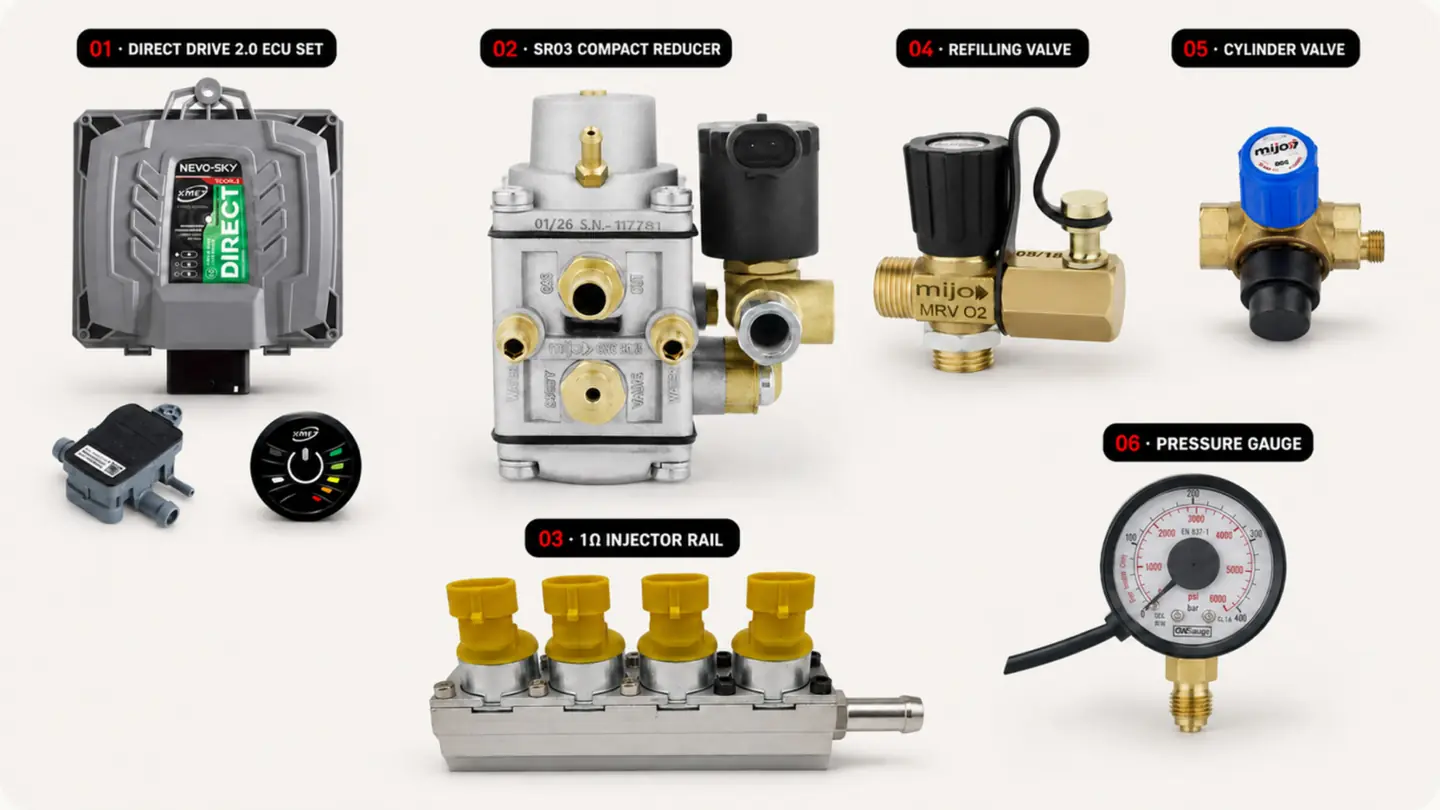 مجموعات المكوّنات الرئيسية الست لطقم تحويل MIJO Direct Drive 2.0