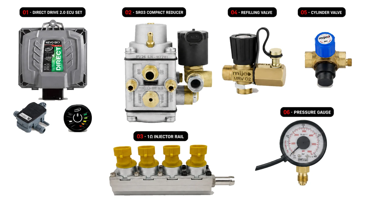 The six principal MIJO Direct Drive 2.0 conversion-kit component groups